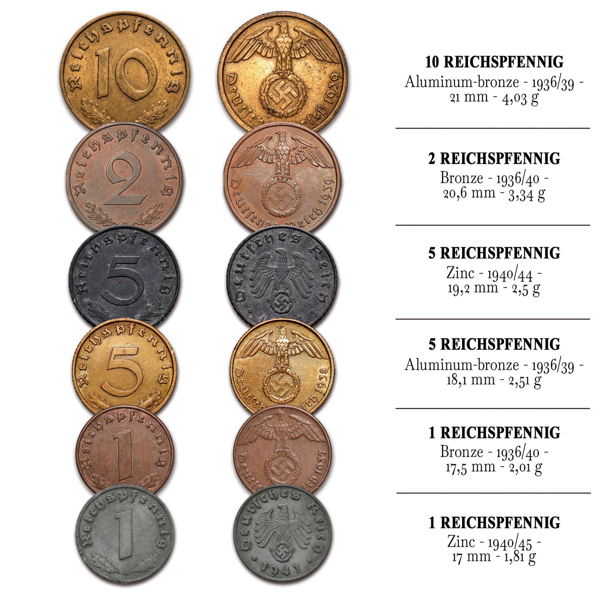 12 monedas y 2 sellos auténticas de la Segunda Guerra Mundial - El Tercer Reich | Certificados