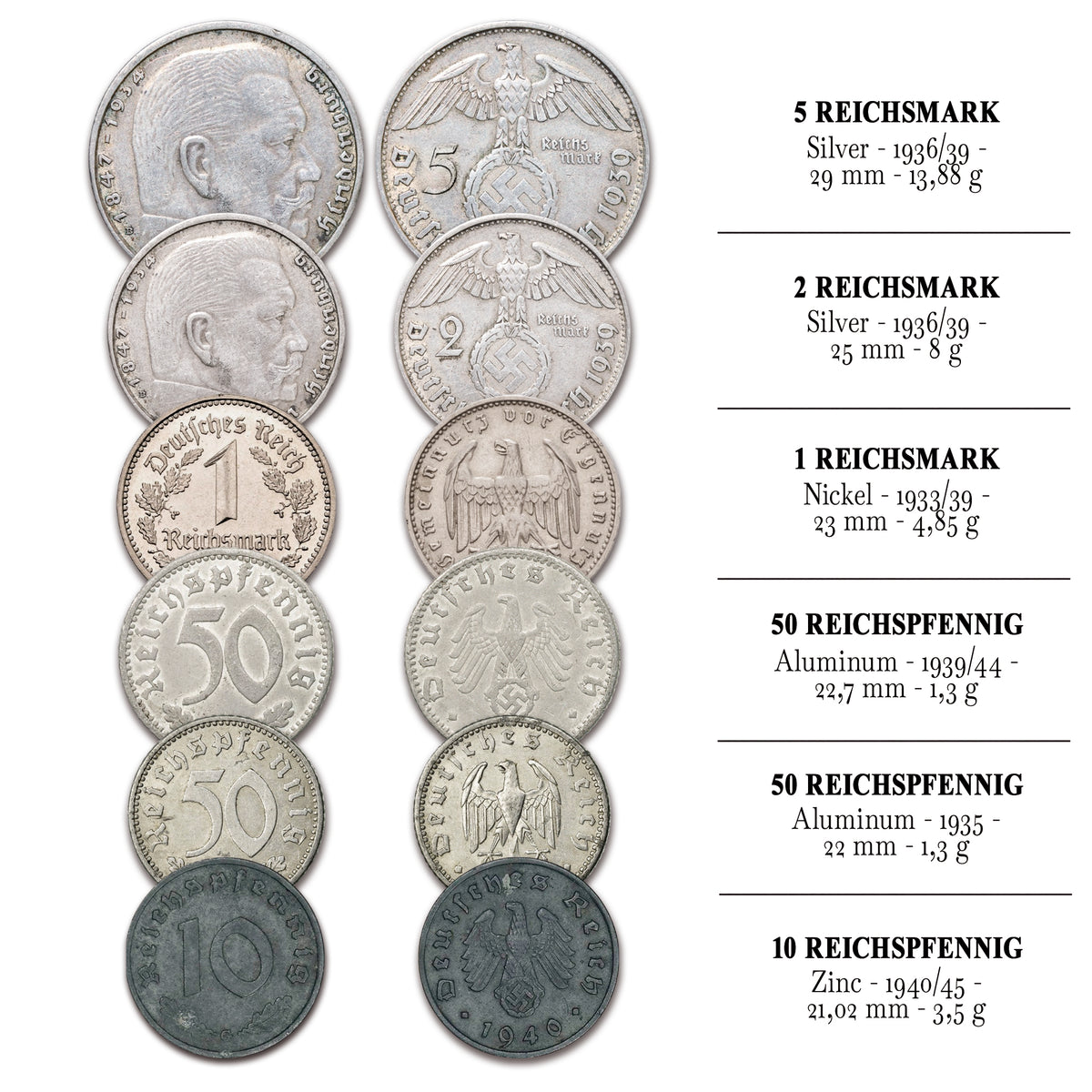 12 monedas y 2 sellos auténticas de la Segunda Guerra Mundial - El Tercer Reich | Certificados