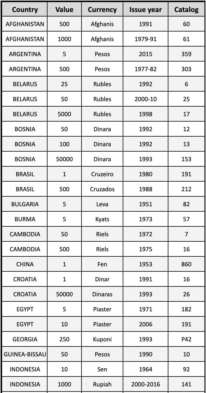 50 billetes auténticos de todo el mundo | Certificados