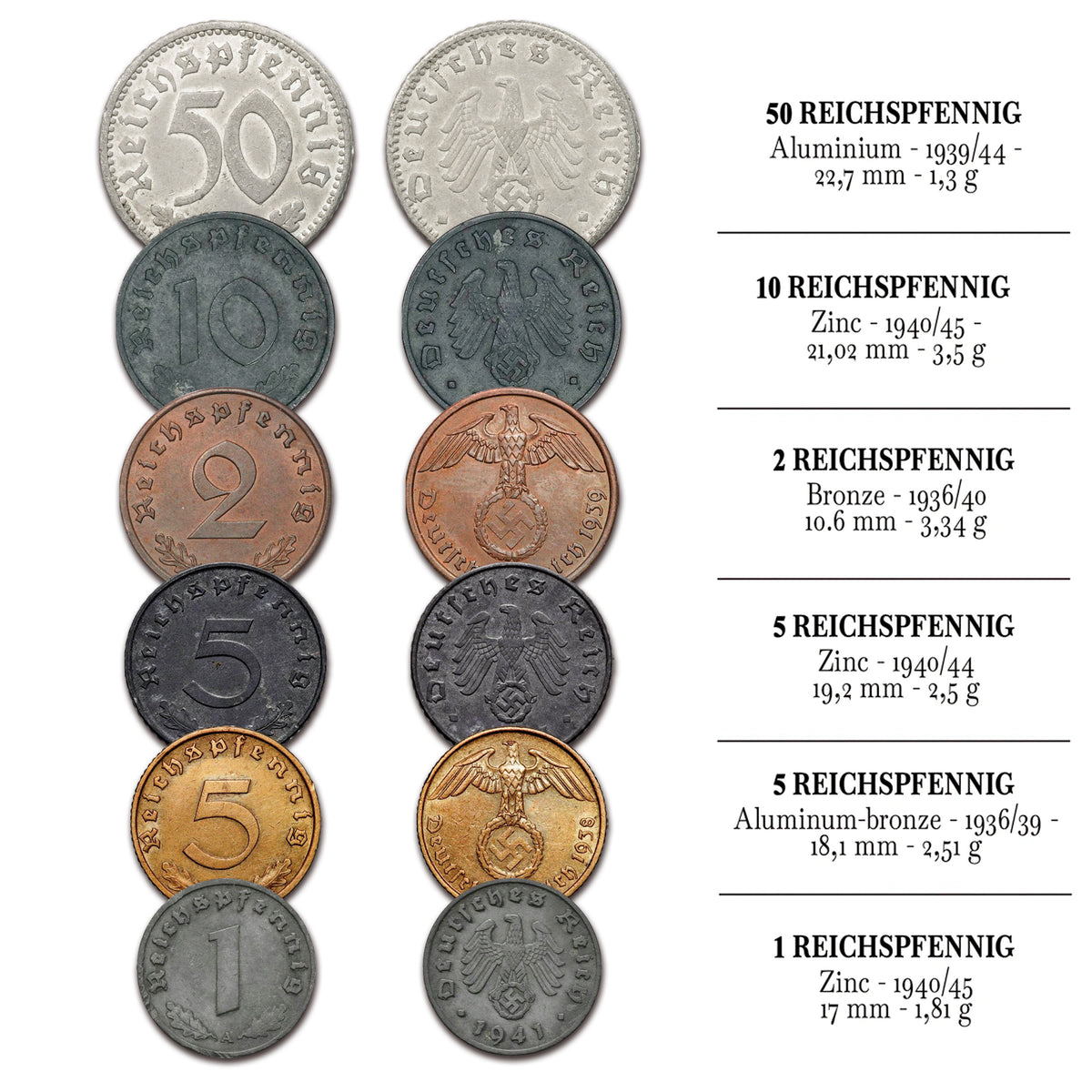 6 authentic coins from World War II - The Third Reich (1933-1945) | Certified