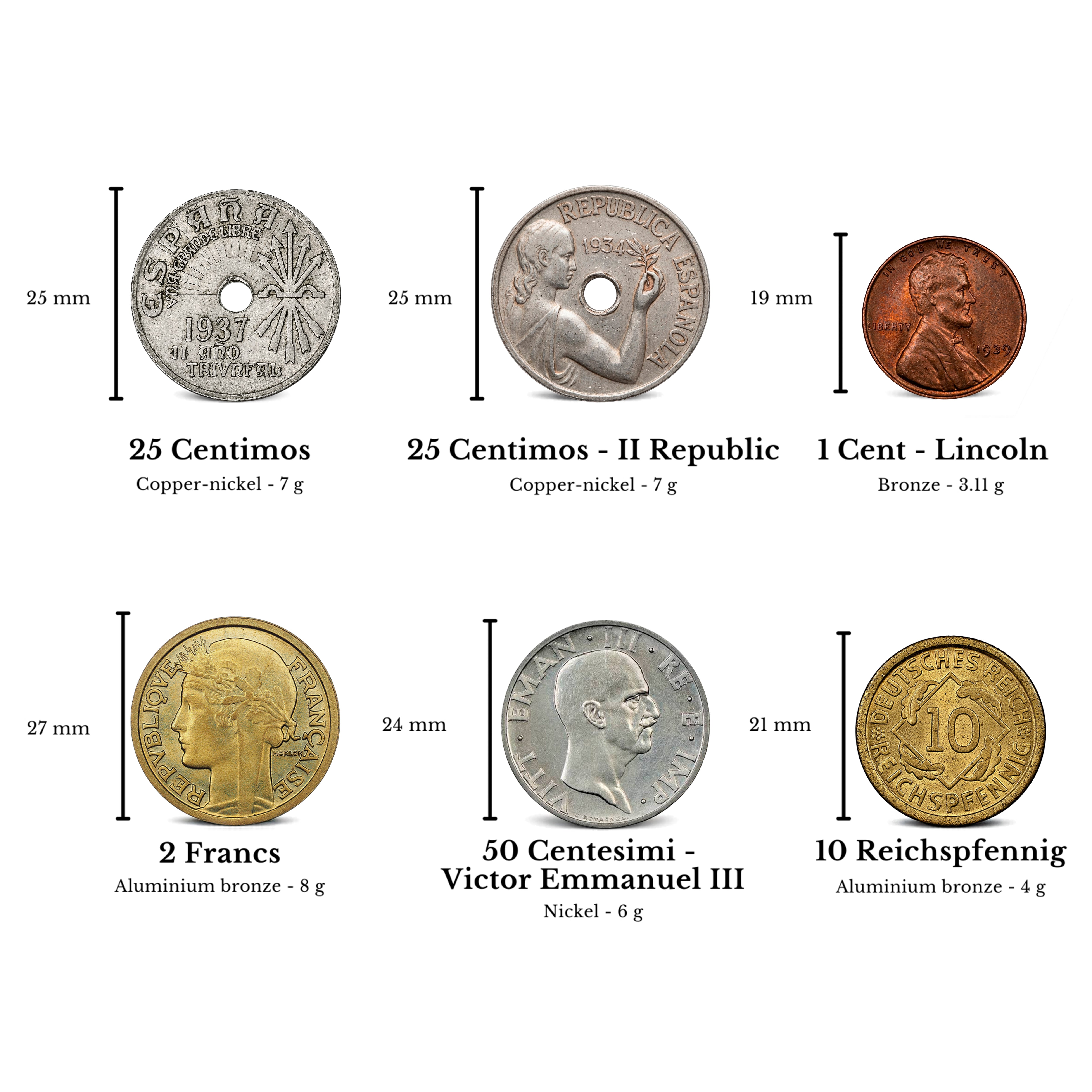 Colección Auténtica de Monedas y Sellos de la Guerra Civil Española | 6 Monedas Históricas + 2 Sellos Oficiales de España (1936-1939)