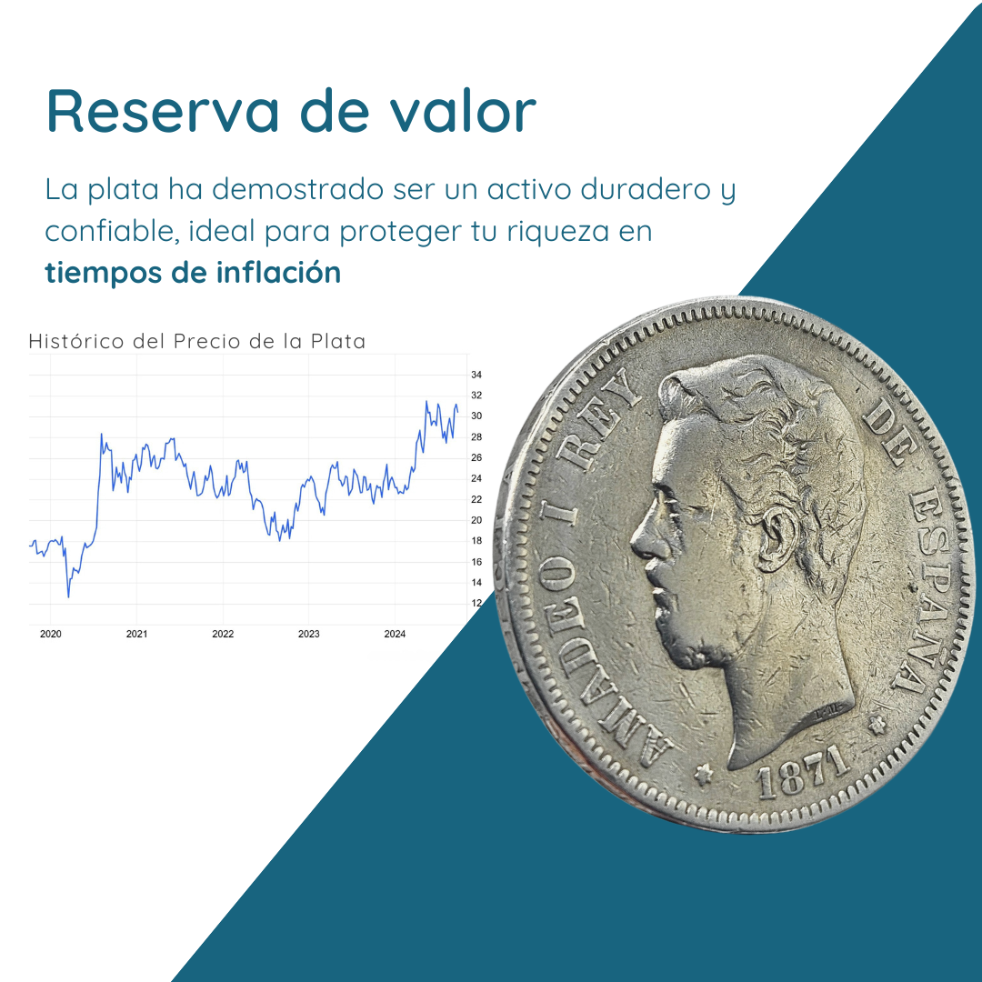 Month to Month - Exclusive Royal Collection: 6 Authentic 5 Peseta Silver Coins (1871-1912)